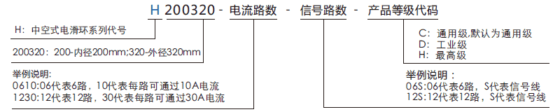 h200320H200320系列大孔徑(空心軸)過孔滑環(huán)系列滑環(huán)特點