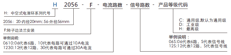 h2056fH2056F系列(轉子法蘭安裝)中空導電環(huán)系列滑環(huán)特點