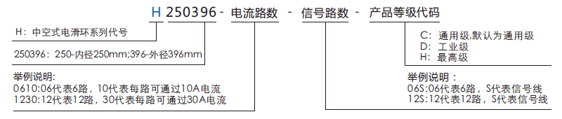 h250396H250396系列（過(guò)孔式、空心軸）滑環(huán)系列滑環(huán)特點(diǎn)