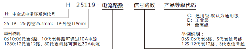 h25119H25119系列過(guò)孔導(dǎo)電滑環(huán)系列滑環(huán)特點(diǎn)