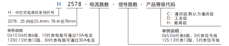 h2578H2578系列過孔導電滑環(huán)系列滑環(huán)特點