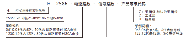 h2586H2586系列（過(guò)孔式、空心軸）滑環(huán)系列滑環(huán)特點(diǎn)