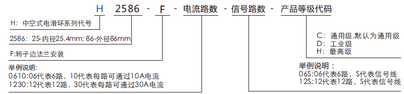 h2586fH2586F系列過孔導(dǎo)電滑環(huán)系列滑環(huán)特點(diǎn)