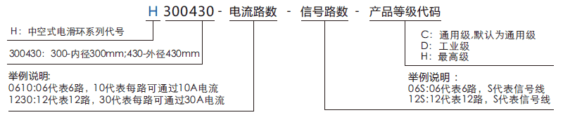 h300430H300430系列超大孔徑過孔導電滑環(huán)系列滑環(huán)特點