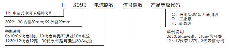 h3099H3099系列（過孔式、空心軸）滑環(huán)系列滑環(huán)特點