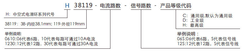 h38119H38119系列過孔導(dǎo)電滑環(huán)系列滑環(huán)特點(diǎn)