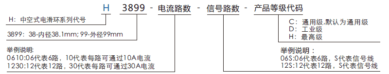 h3899H3899系列（過孔式、空心軸）滑環(huán)系列滑環(huán)特點