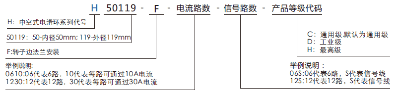 h50119fH50119F系列過孔導(dǎo)電滑環(huán)系列滑環(huán)特點(diǎn)