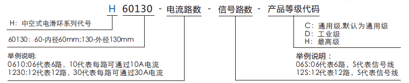 h60130H60130系列（過(guò)孔式、空心軸）滑環(huán)系列滑環(huán)特點(diǎn)