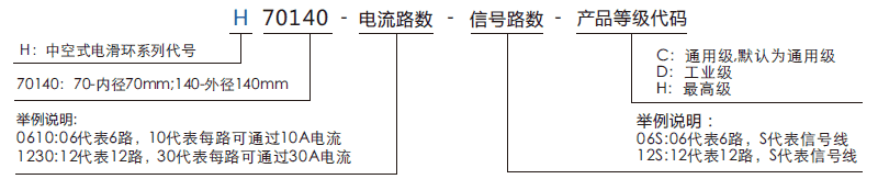 h70140H70140系列過(guò)孔導(dǎo)電滑環(huán)系列滑環(huán)特點(diǎn)