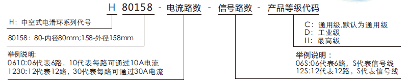 h80158H80158系列（過孔式、空心軸）滑環(huán)系列滑環(huán)特點(diǎn)