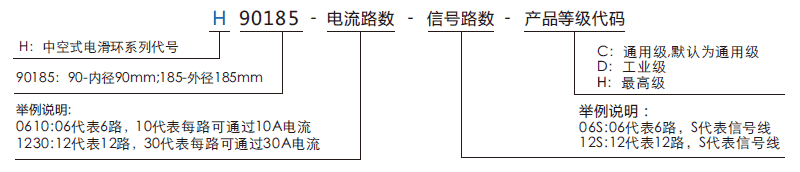 h90185H90185系列（過孔式、空心軸）滑環(huán)系列滑環(huán)特點(diǎn)