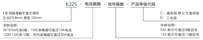 k225K225(SNK025)系列整體盤式滑環(huán)系列滑環(huán)特點(diǎn)