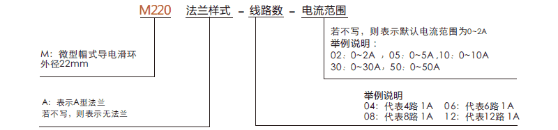 m220M220系列帽式滑環(huán)系列滑環(huán)特點