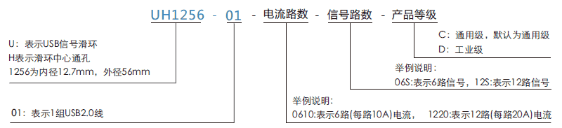 uh1256-01UH1256-01系列USB2.0信號滑環(huán)系列滑環(huán)特點(diǎn)