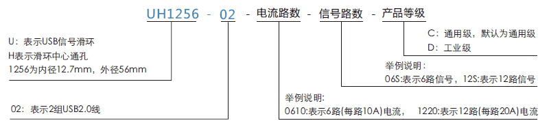 uh1256-02UH1256-02系列USB2.0信號(hào)滑環(huán)系列滑環(huán)特點(diǎn)
