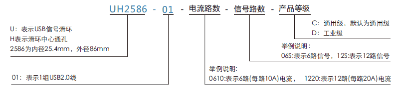 uh2586-01UH2586-01系列USB2.0信號滑環(huán)系列滑環(huán)特點