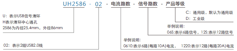 uh2586-02UH2586-02系列USB2.0信號(hào)滑環(huán)系列滑環(huán)特點(diǎn)