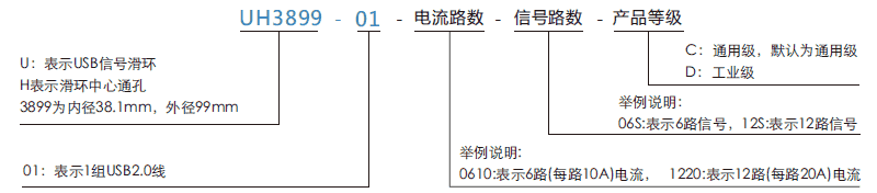 uh3899-01UH3899-01系列USB2.0滑環(huán)(USB旋轉(zhuǎn)連接器)系列滑環(huán)特點