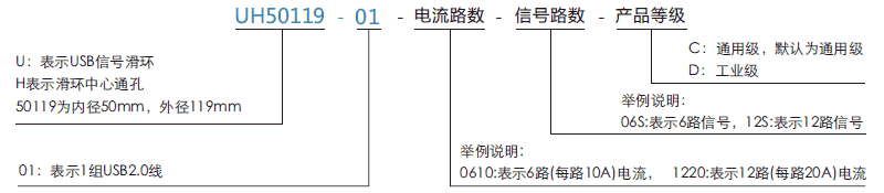 uh50119-01UH50119-01系列USB2.0信號滑環(huán)系列滑環(huán)特點(diǎn)
