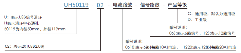uh50119-02UH50119-02系列USB2.0信號(hào)滑環(huán)系列滑環(huán)特點(diǎn)