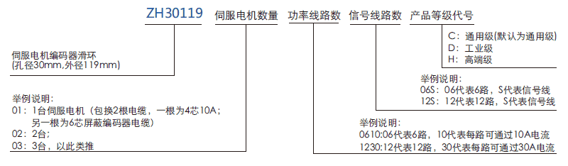 zh30119ZH30119系列自動(dòng)化伺服電機(jī)/編碼器集流環(huán)系列滑環(huán)特點(diǎn)