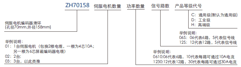 zh70158ZH70158系列自動化伺服電機(jī)/編碼器滑環(huán)系列滑環(huán)特點(diǎn)