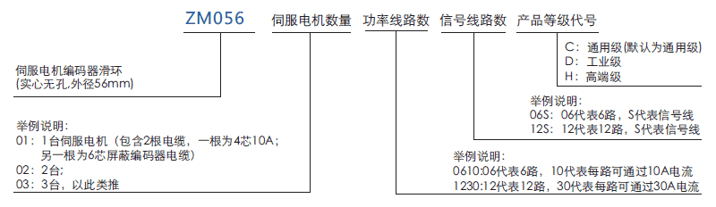 zm056ZM056系列自動化伺服電機/編碼器集電環(huán)系列滑環(huán)特點