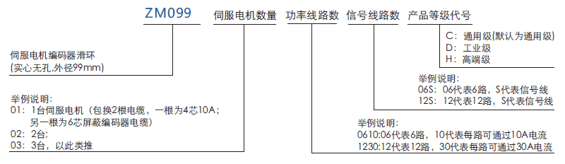 zm099ZM099系列伺服電機(jī)編碼器滑環(huán)系列滑環(huán)特點(diǎn)